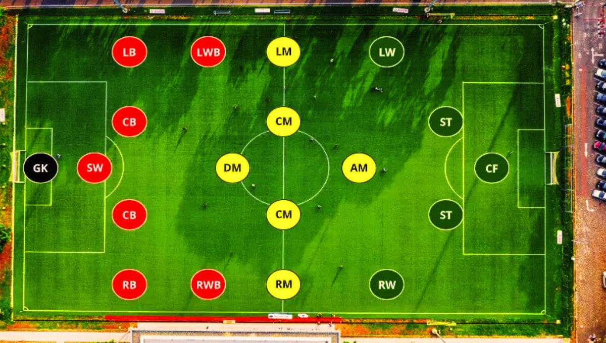 Different Positions in Football